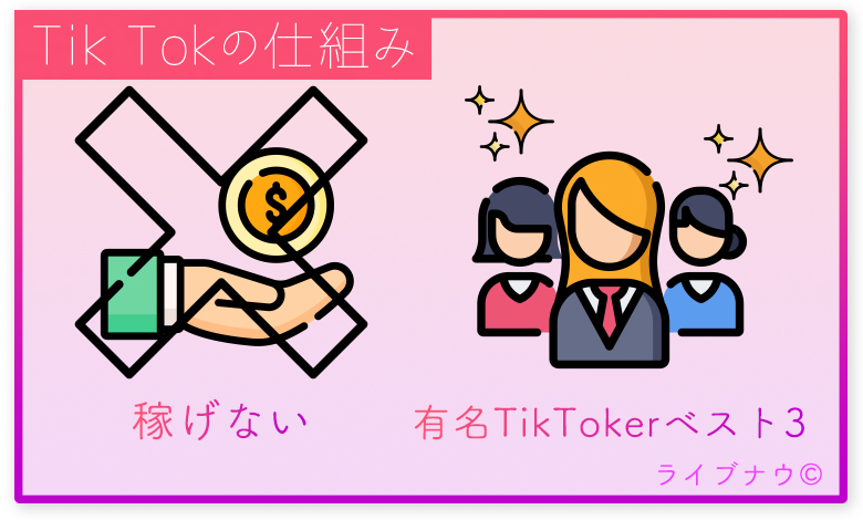 Tik Tokで稼ぐ 稼げる フォロワーや収入を獲得する5つの方法 ライブナウ