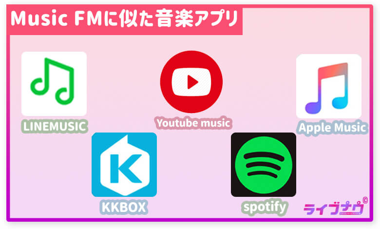 Music FM 代わり