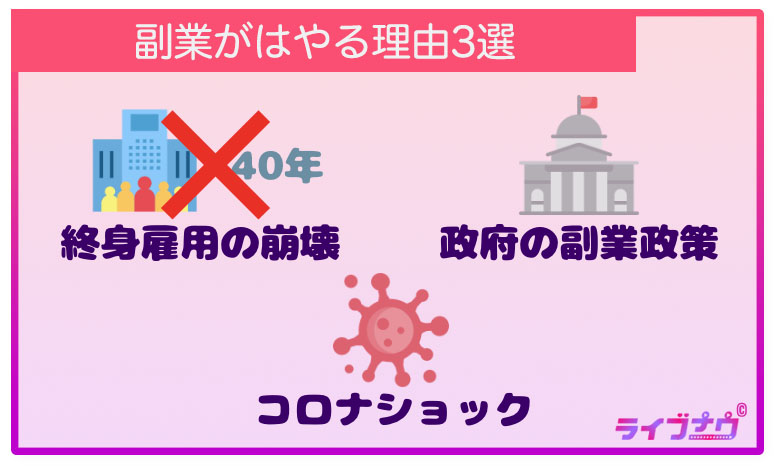 副業 増加 理由