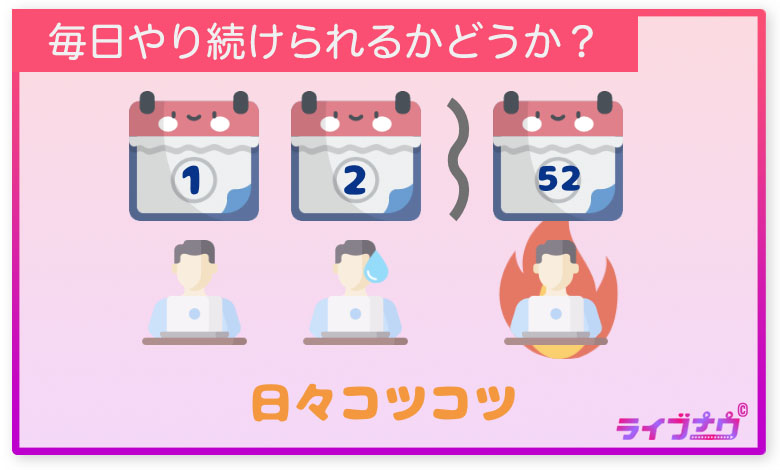副業 在宅ワーク コツ