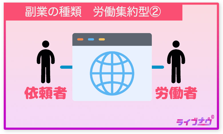副業 種類 労働集約型 クラウドソーシング