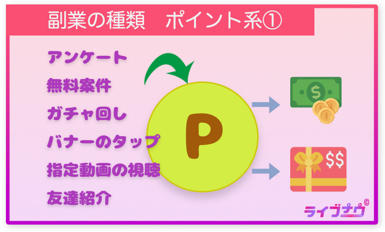 副業 種類 ポイント系