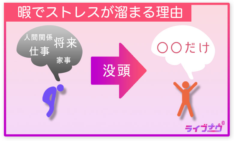 暇つぶし50