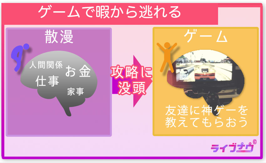 暇つぶし ゲーム