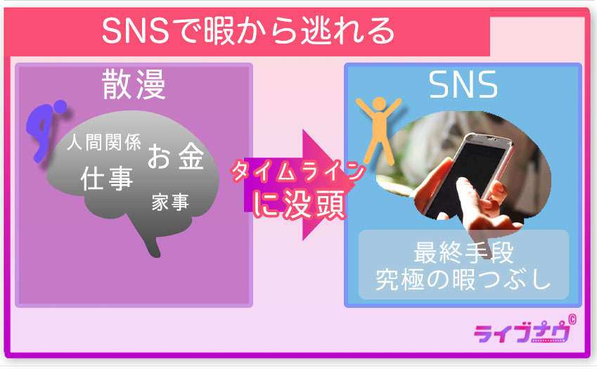 暇つぶし SNS