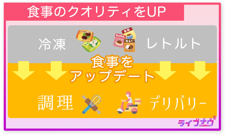 家 暇つぶし 料理
