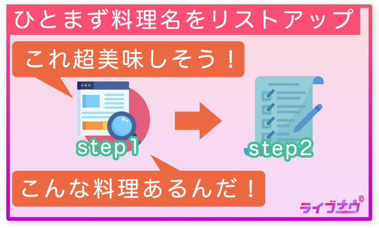 家 暇つぶし 料理