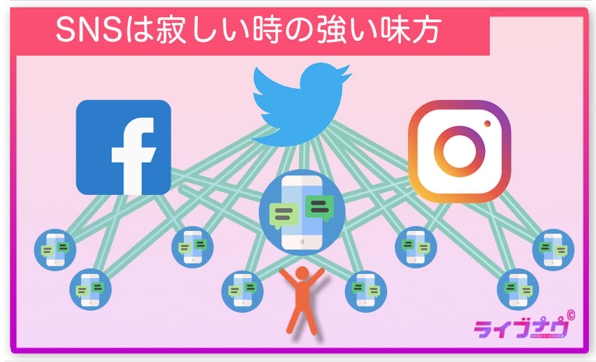 暇つぶし SNS 寂しい 会話