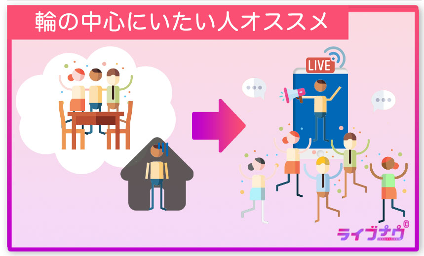 暇つぶし ライブ配信 寂しい 会話