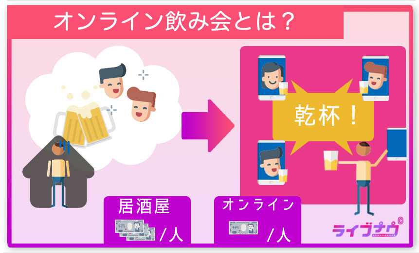 暇つぶし オンライン飲み会 寂しい 会話