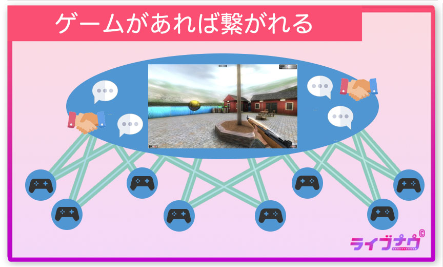 暇つぶし 寂しい 会話 オンラインゲーム