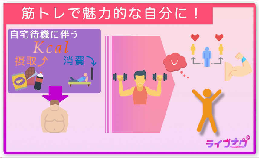 暇つぶし 筋トレ