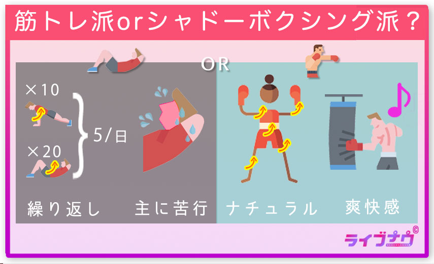 暇つぶし シャドーボクシング