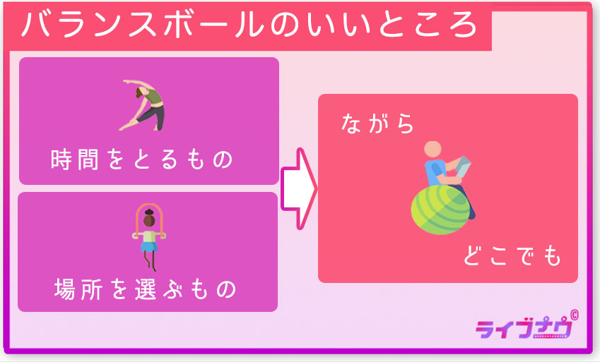 暇つぶし バランスボール