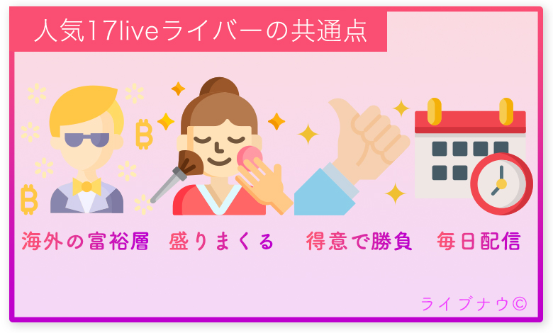 17Live イチナナライブ 収入 ギフト 稼ぐ 共通点
