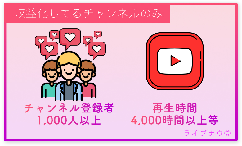 Youtubeのスーパーチャット スパチャ の設定方法 条件 受け取り方など全て徹底解説 ライブナウ