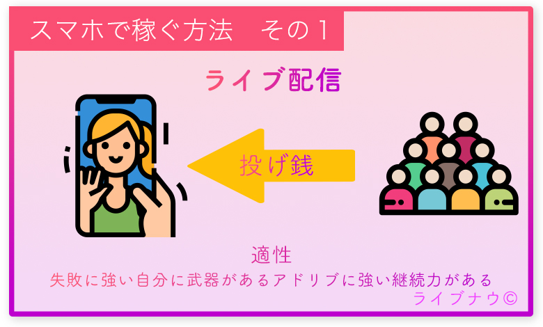ライブ配信 スマホ 副業