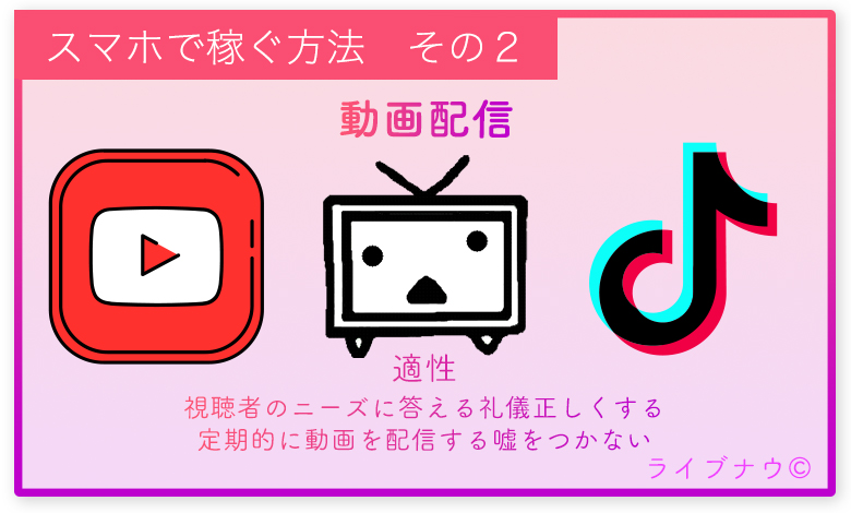 スマホ 副業 動画配信