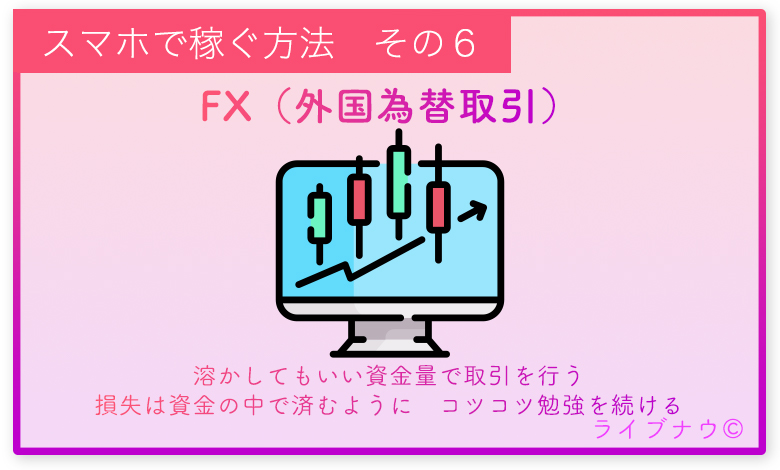 FX 外国為替取引 副業 稼ぐ