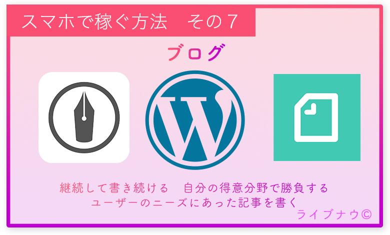 ブログ 広告収入 副業