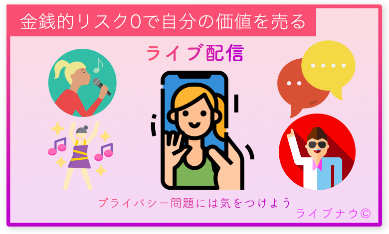 ライブ配信 副業 稼ぐ